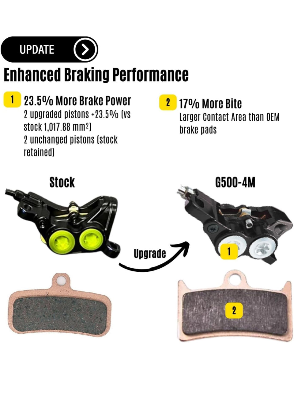 Upgraded Brakes for Sur-Ron Light Bee X/S, Talaria Sting MX3/MX4 - Front & Rear (Black)
