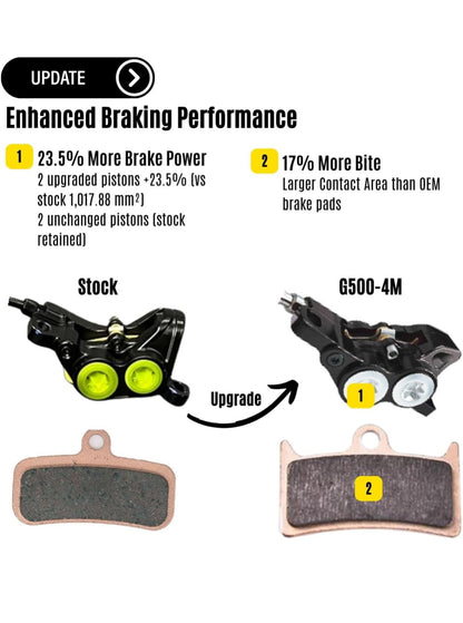 Upgraded Brakes for Sur-Ron Light Bee X/S, Talaria Sting MX3/MX4 - Front & Rear (Black)